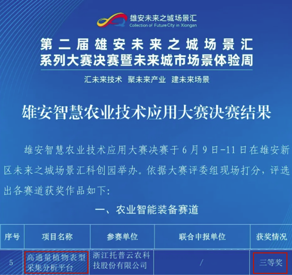 喜報(bào)！托普云農(nóng)高通量植物表型采集分析平臺再獲佳績